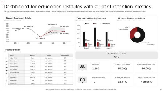 Education Metrics Ppt PowerPoint Presentation Complete Deck With Slides