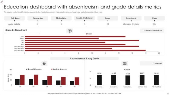 Education Metrics Ppt PowerPoint Presentation Complete Deck With Slides