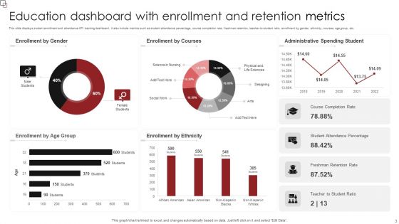 Education Metrics Ppt PowerPoint Presentation Complete Deck With Slides