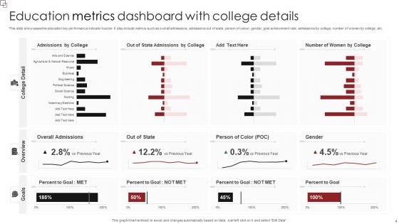 Education Metrics Ppt PowerPoint Presentation Complete Deck With Slides