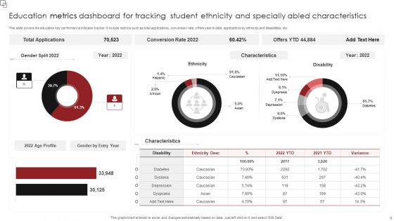 Education Metrics Ppt PowerPoint Presentation Complete Deck With Slides