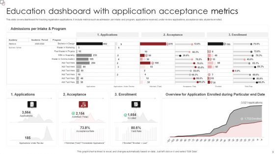 Education Metrics Ppt PowerPoint Presentation Complete Deck With Slides