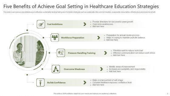 Education Strategies To Achieve Goals Ppt PowerPoint Presentation Complete Deck With Slides