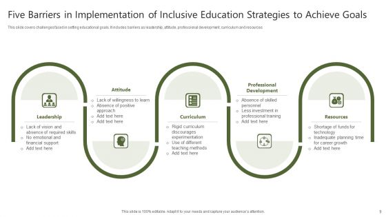 Education Strategies To Achieve Goals Ppt PowerPoint Presentation Complete Deck With Slides