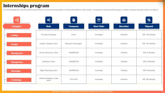 Educational Technology Company Outline Ppt PowerPoint Presentation Complete Deck With Slides