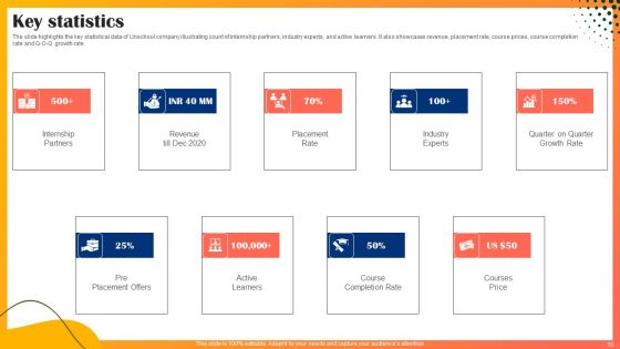 Educational Technology Company Outline Ppt PowerPoint Presentation Complete Deck With Slides