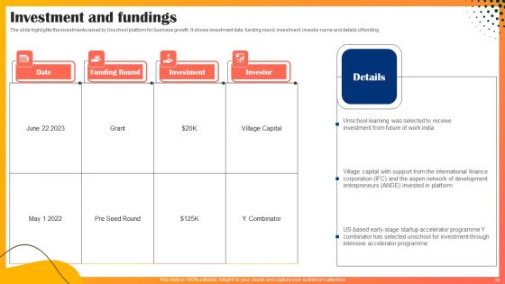 Educational Technology Company Outline Ppt PowerPoint Presentation Complete Deck With Slides
