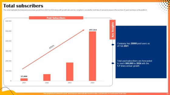 Educational Technology Company Outline Ppt PowerPoint Presentation Complete Deck With Slides