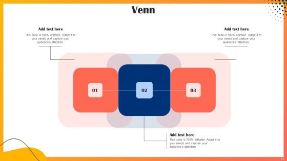 Educational Technology Company Outline Ppt PowerPoint Presentation Complete Deck With Slides