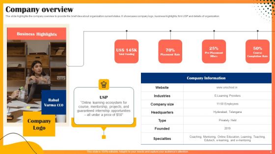Educational Technology Company Outline Ppt PowerPoint Presentation Complete Deck With Slides