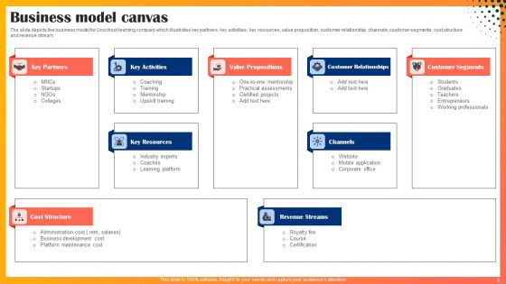 Educational Technology Company Outline Ppt PowerPoint Presentation Complete Deck With Slides