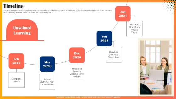 Educational Technology Company Outline Ppt PowerPoint Presentation Complete Deck With Slides