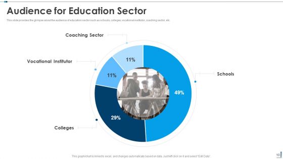 Edutech Investor Capital Raising Pitch Deck Ppt PowerPoint Presentation Complete Deck With Slides