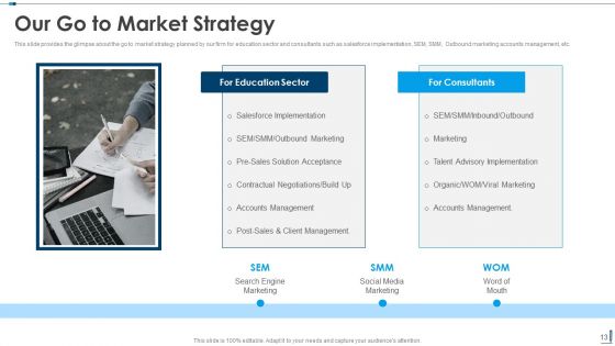 Edutech Investor Capital Raising Pitch Deck Ppt PowerPoint Presentation Complete Deck With Slides
