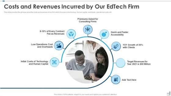 Edutech Investor Capital Raising Pitch Deck Ppt PowerPoint Presentation Complete Deck With Slides
