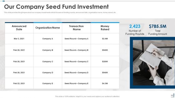 Edutech Investor Capital Raising Pitch Deck Ppt PowerPoint Presentation Complete Deck With Slides