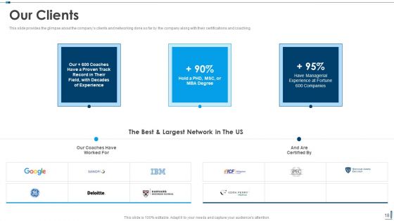 Edutech Investor Capital Raising Pitch Deck Ppt PowerPoint Presentation Complete Deck With Slides