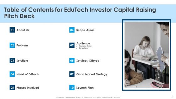 Edutech Investor Capital Raising Pitch Deck Ppt PowerPoint Presentation Complete Deck With Slides