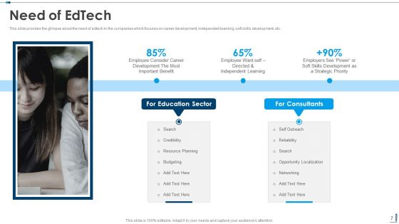 Edutech Investor Capital Raising Pitch Deck Ppt PowerPoint Presentation Complete Deck With Slides