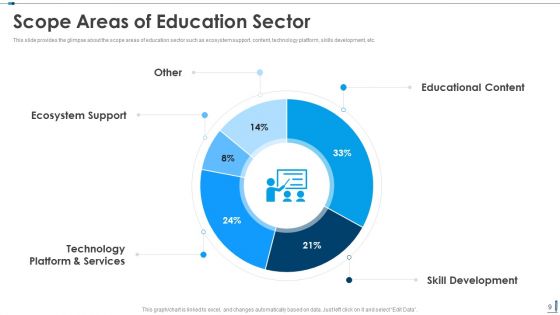 Edutech Investor Capital Raising Pitch Deck Ppt PowerPoint Presentation Complete Deck With Slides