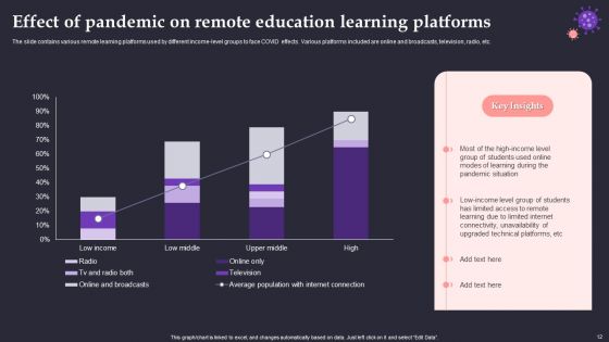Effect Of Pandemic On Education Ppt PowerPoint Presentation Complete Deck With Slides