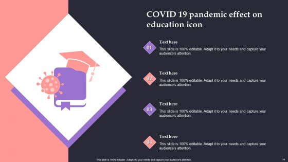 Effect Of Pandemic On Education Ppt PowerPoint Presentation Complete Deck With Slides