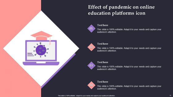 Effect Of Pandemic On Education Ppt PowerPoint Presentation Complete Deck With Slides