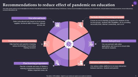 Effect Of Pandemic On Education Ppt PowerPoint Presentation Complete Deck With Slides