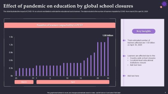 Effect Of Pandemic On Education Ppt PowerPoint Presentation Complete Deck With Slides