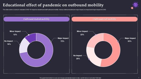 Effect Of Pandemic On Education Ppt PowerPoint Presentation Complete Deck With Slides