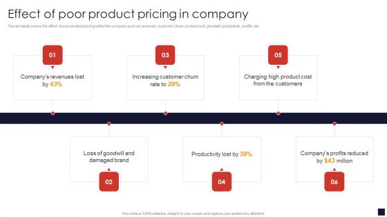 Effect Of Poor Product Pricing In Company Product Pricing Strategic Guide Slides PDF