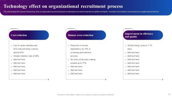 Effect Of Technology Ppt PowerPoint Presentation Complete Deck With Slides