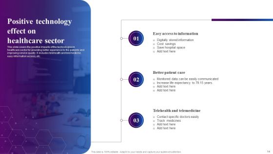 Effect Of Technology Ppt PowerPoint Presentation Complete Deck With Slides
