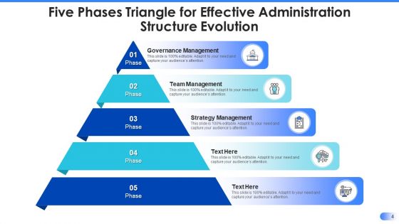 Effective Administration Structure Evolution Governance Management Ppt PowerPoint Presentation Complete Deck With Slides
