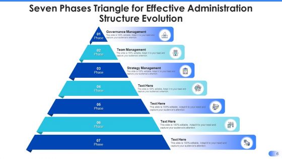 Effective Administration Structure Evolution Governance Management Ppt PowerPoint Presentation Complete Deck With Slides