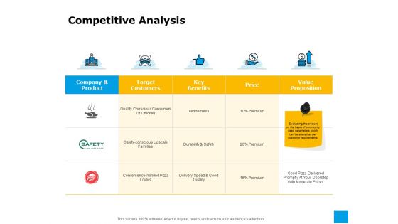 Effective Advertising And Sales Management Competitive Analysis Ppt PowerPoint Presentation File Templates PDF
