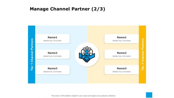 Effective Advertising And Sales Management Manage Channel Partner Ppt Infographic Template Graphics Template PDF