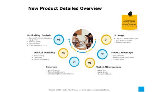 Effective Advertising And Sales Management New Product Detailed Overview Ppt Layouts Slides PDF