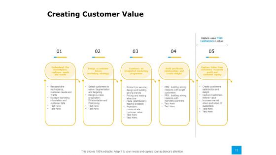 Effective Advertising And Sales Management Ppt PowerPoint Presentation Complete Deck With Slides