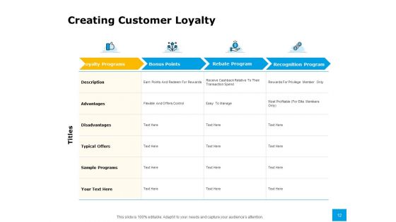 Effective Advertising And Sales Management Ppt PowerPoint Presentation Complete Deck With Slides