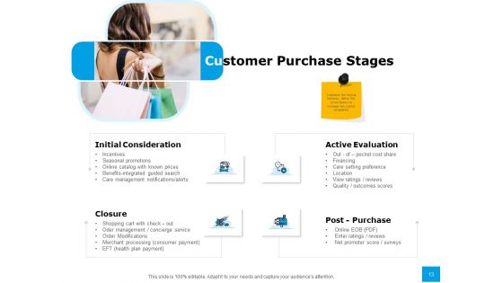 Effective Advertising And Sales Management Ppt PowerPoint Presentation Complete Deck With Slides