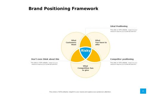 Effective Advertising And Sales Management Ppt PowerPoint Presentation Complete Deck With Slides