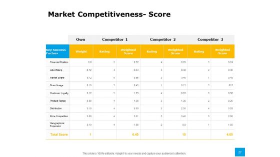 Effective Advertising And Sales Management Ppt PowerPoint Presentation Complete Deck With Slides