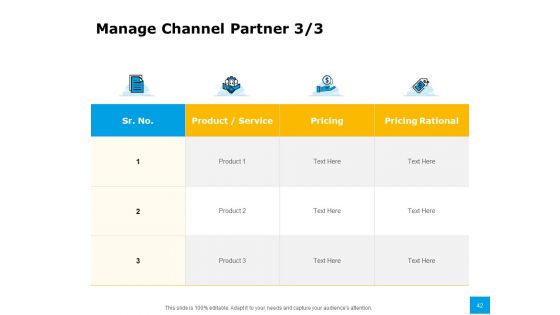 Effective Advertising And Sales Management Ppt PowerPoint Presentation Complete Deck With Slides