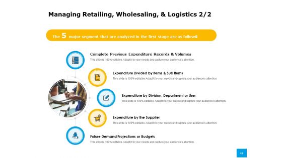 Effective Advertising And Sales Management Ppt PowerPoint Presentation Complete Deck With Slides