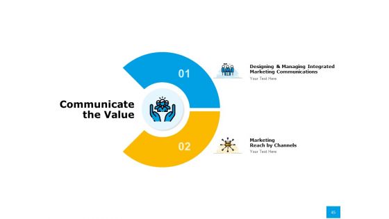 Effective Advertising And Sales Management Ppt PowerPoint Presentation Complete Deck With Slides