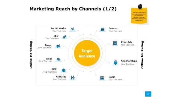 Effective Advertising And Sales Management Ppt PowerPoint Presentation Complete Deck With Slides