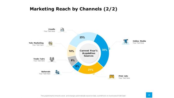 Effective Advertising And Sales Management Ppt PowerPoint Presentation Complete Deck With Slides