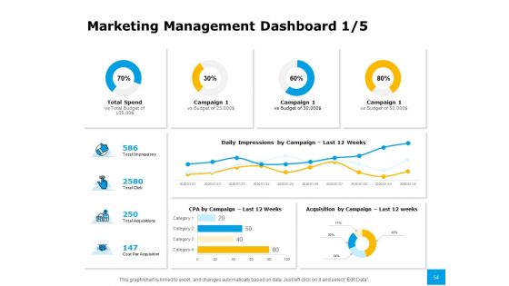 Effective Advertising And Sales Management Ppt PowerPoint Presentation Complete Deck With Slides