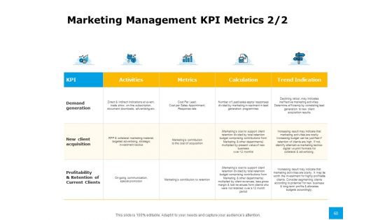 Effective Advertising And Sales Management Ppt PowerPoint Presentation Complete Deck With Slides